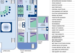Shasta Marina's Thoroughbred Houseboat.