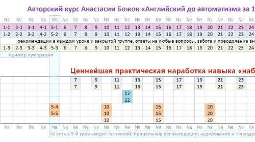 Krasnodar Apartment | Прекрасный вид на Ейское шоссе.