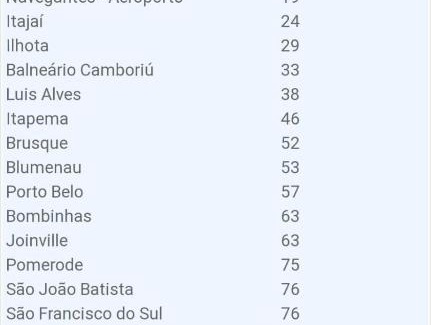 Itacolomi Apartment | APARTAMENTO Completo 100 Metros PRAIA 19 Minutos BETO CARREIRO