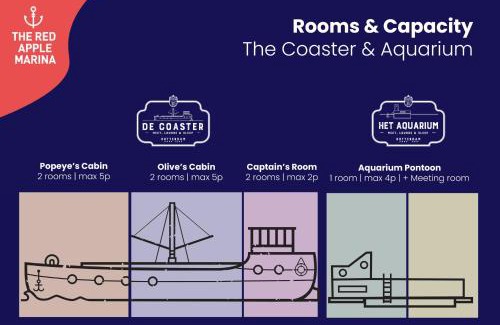 Stadsdriehoek Boat Rental | De Coaster & Aquarium Ponton