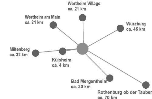 Kulsheim Apartment | Ferienwohnung auf dem Dorf, Külsheim