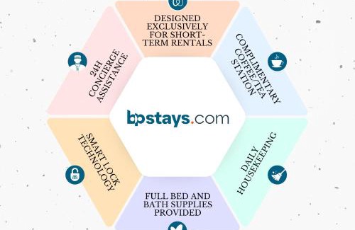 Bergen House | Hotel-Style, No Host, Professionally Managed ID280