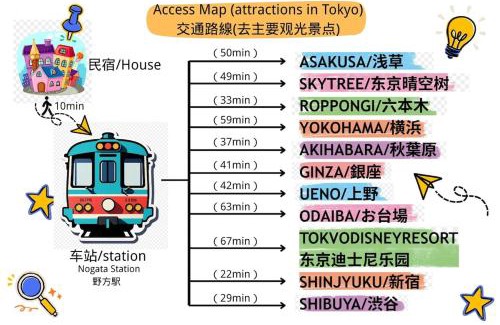 Nakano Villa | new open 独栋别墅 直达新宿 歌舞伎町 Wi-Fi有 駅徒歩9分 最大8名