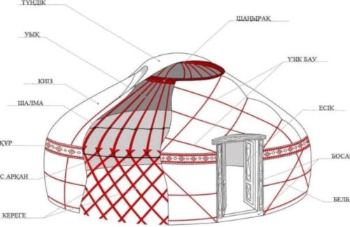 Olgii Apartment | Nomadic Life in a yurt