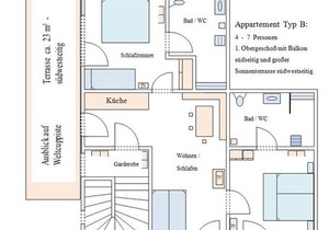 Appartements Gotthardt
